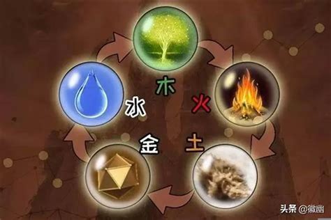 姓名金木水火土|五行查询